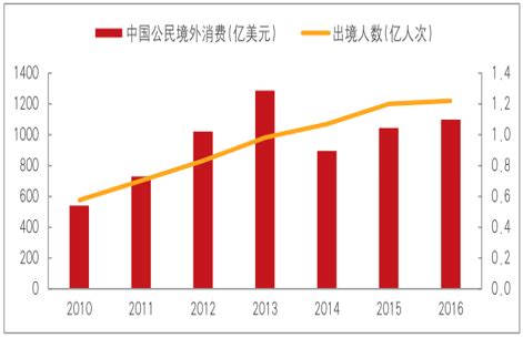 2020年我国留学行业分析：出国深造人数增加 英美是热门就读国家_观研报告网