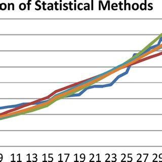 Image result for Comparison Methods