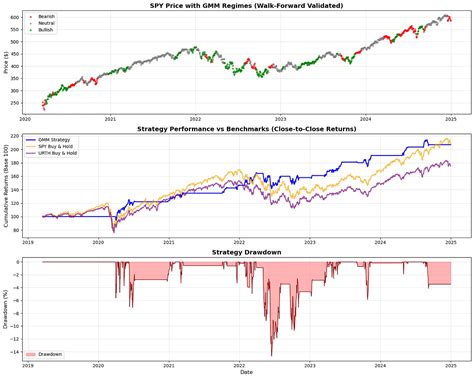 Image result for Volatility Python
