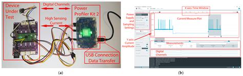 Reducing Energy Consumption in Embedded Systems Applications