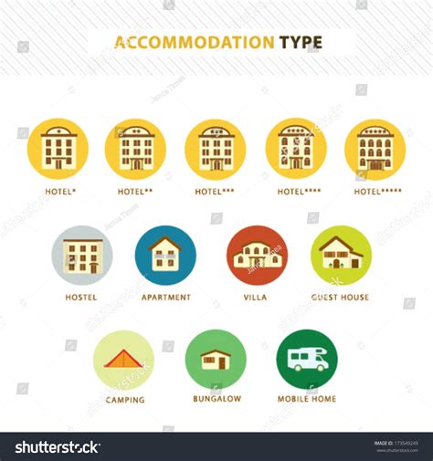 What Are Common Types Of Accommodations