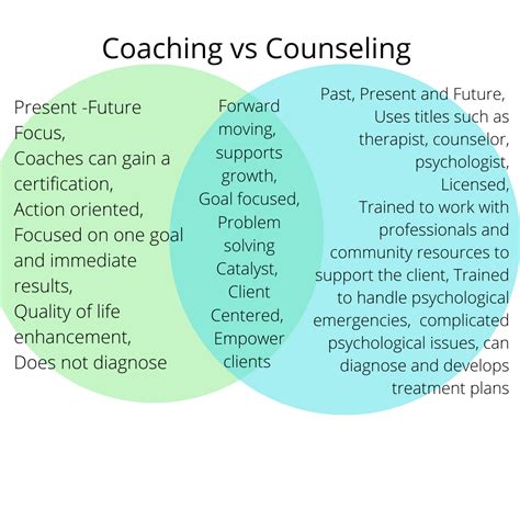 Pittsburgh Therapist | Counseling Updates & News