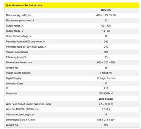 Esab CO2 Welding Machines - ESAB 400A MIG Welding Machine / CO2 Welding ...