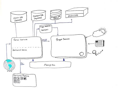 Building Design Tech Stack 的图像结果