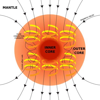 Earth's Inner Core 的图像结果
