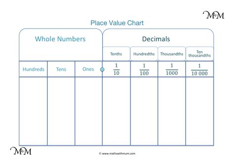 49+ Free Printable Place Value Chart Templates [PDF]