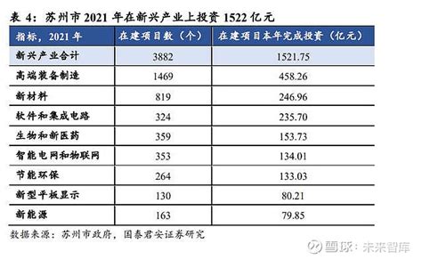 苏州银行研究报告：进入财务上行周期 （报告出品方：国泰君安证券）1. 区域禀赋：信贷需求强劲，有序扩张带来新动能1.1. 扎根苏州，有序推进 ...