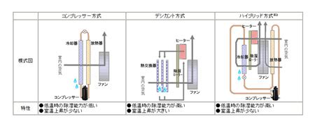 Image result for Data Control Java