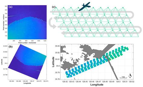 Suspended Sediment Concentration Estimation along Turbid Water Outflow ...