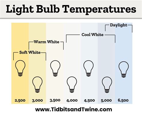 Soft White vs Daylight Bulbs: Choose the Right Lighting for Your Home