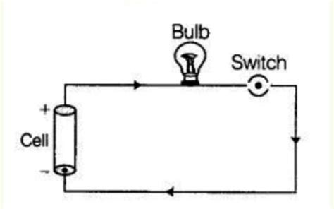 You are provided with a bulb, a cell, a switch and some connecting ...