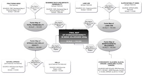 Geodiversity Evaluation and Water Resources in the Sesia Val Grande ...