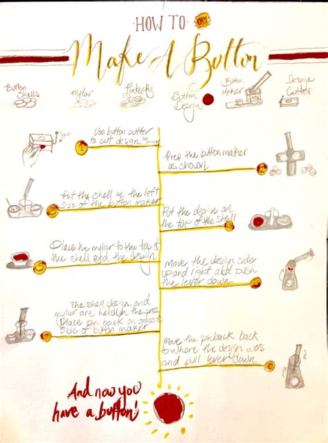 Image result for Button Making Tutorial