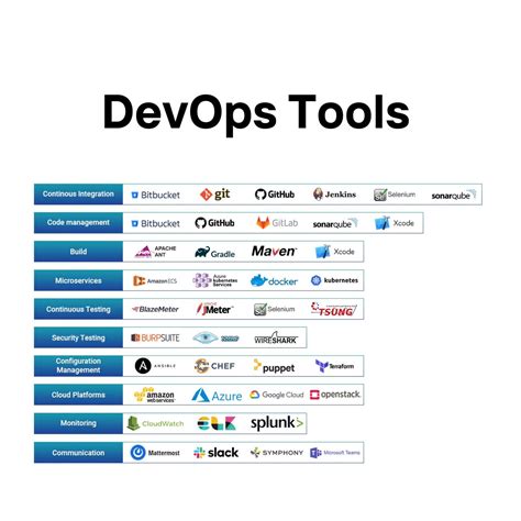 Image result for Explain Differemt DevOps Tools