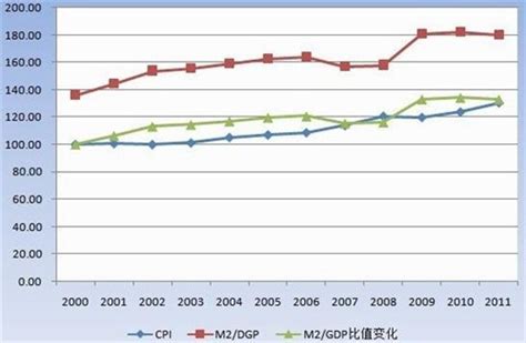 中国近十年的m2增长多少 m2大致划分介绍_南充装修装饰网