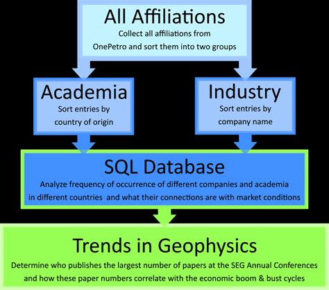 How Data Is Processed 的图像结果