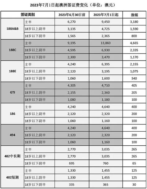 工作证明有套路？如何满足澳洲规定！ - 知乎