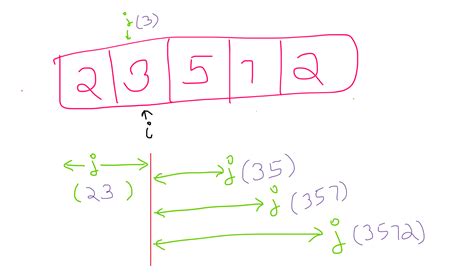 Image result for CB Code Guide