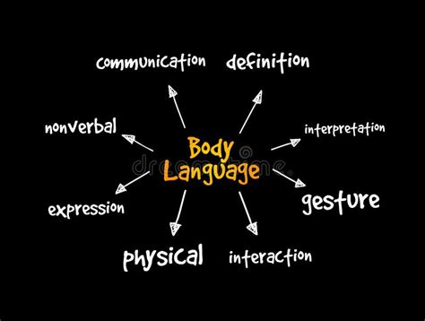 Body Language Mind Map 的图像结果