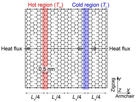 Controlling the Thermal Conductivity of Monolayer Graphene with ...