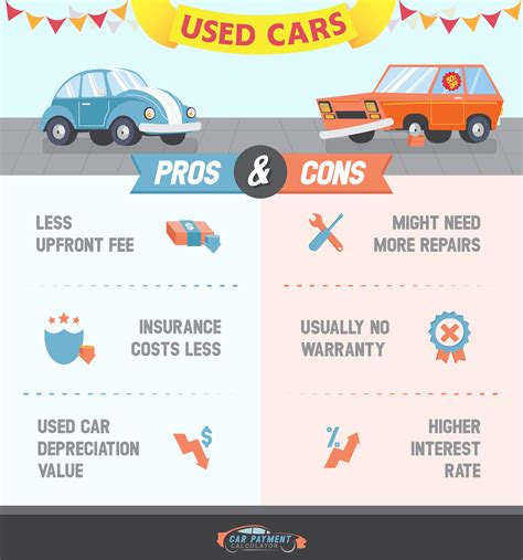Car Payment Calculator