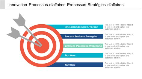 Image result for Processus Informatique