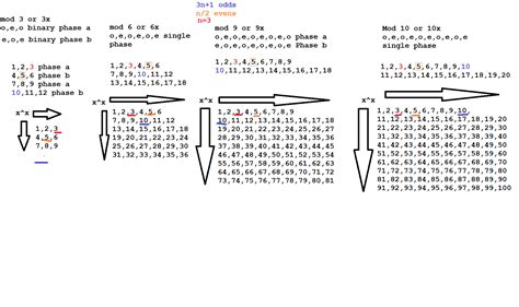 Image result for Collatz Flowgorithm