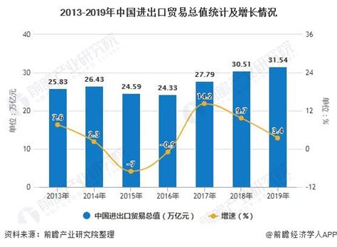 “十三五”时期中国数字服务贸易发展及“十四五”展望 - 产业经济 - 中国国际经济交流中心