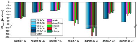 Fluorimetric Determination of Eosin Y in Water Samples and Drinks Using ...