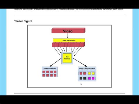 Image result for Key Frame Processing Technology Of