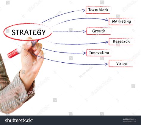 Strategy Flow Chart 的图像结果