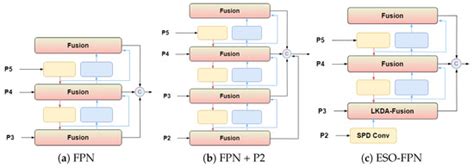 ESO-DETR: An Improved Real-Time Detection Transformer Model for ...