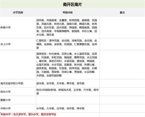 2022天津国际学校学生入学新政策年龄规定（附天津热门国际学校推荐）-深圳贝赛思国际学校