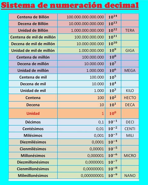 Pin de Veronica Rangel en 3o | Paginas de matematicas, Sistema de ...