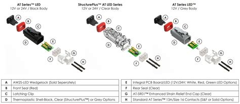 AT Series LED Connectors - Amphenol Sine Systems | Mouser