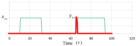 An Optimization-Based Orchestrator for Resource Access and Operation ...