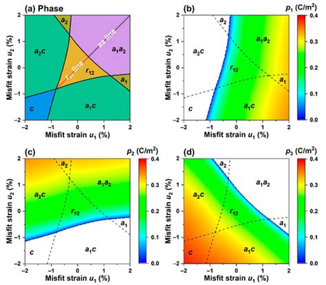 Phase Structures, Electromechanical Responses, and Electrocaloric ...