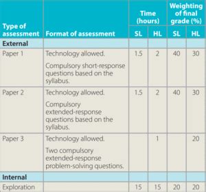 Image result for IB Aisl Random Variables