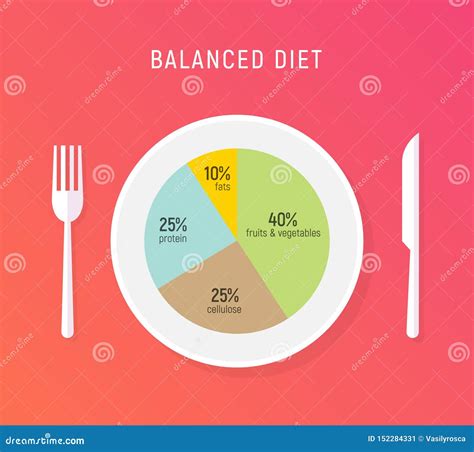 Balanced Diet 的图像结果