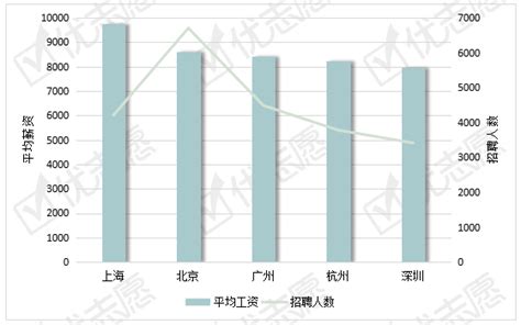 会计师薪资分析_会计各晋升薪资-CSDN博客