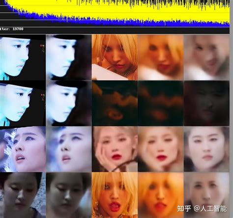 Deepfacelab Tutorial 2021 的图像结果