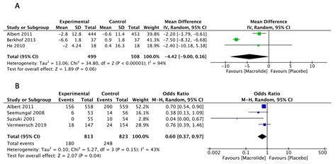 The Effectiveness and Safety of Long-Term Macrolide Therapy for COPD in ...