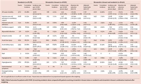 Choi: Comparative effectiveness of combination therapy with ...