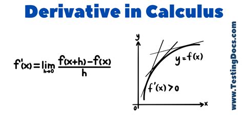 Derivative Function Calculus 的图像结果