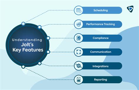 Jolt Alternatives: Exploring Better Team Management Software Options