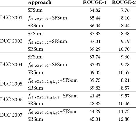 Image result for Feature Engineering Deep Learning