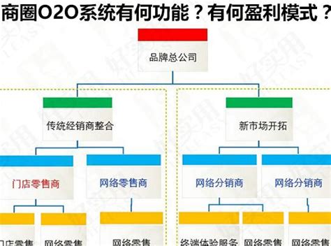 O2O Structure Scheme 的图像结果
