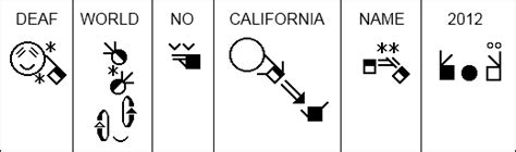 Example. Sign 的图像结果