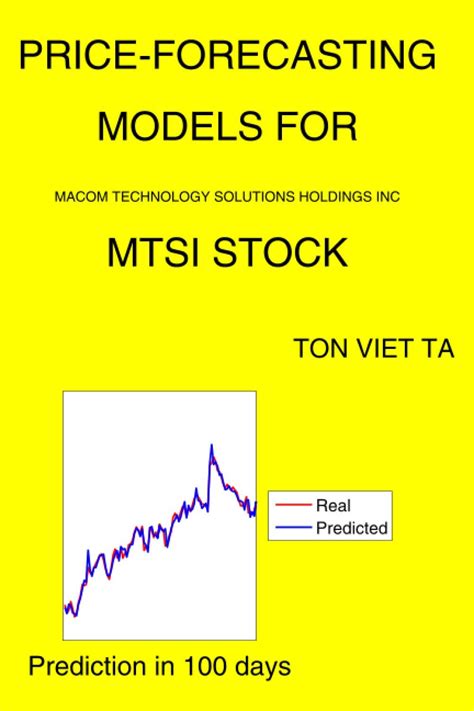 Buy Price-Forecasting Models for MACOM Technology Solutions Holdings ...