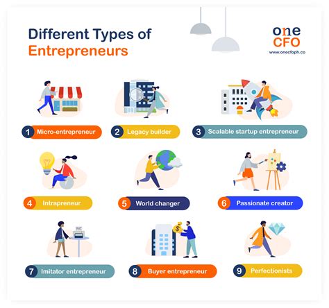 Entrepreneur Types 的图像结果